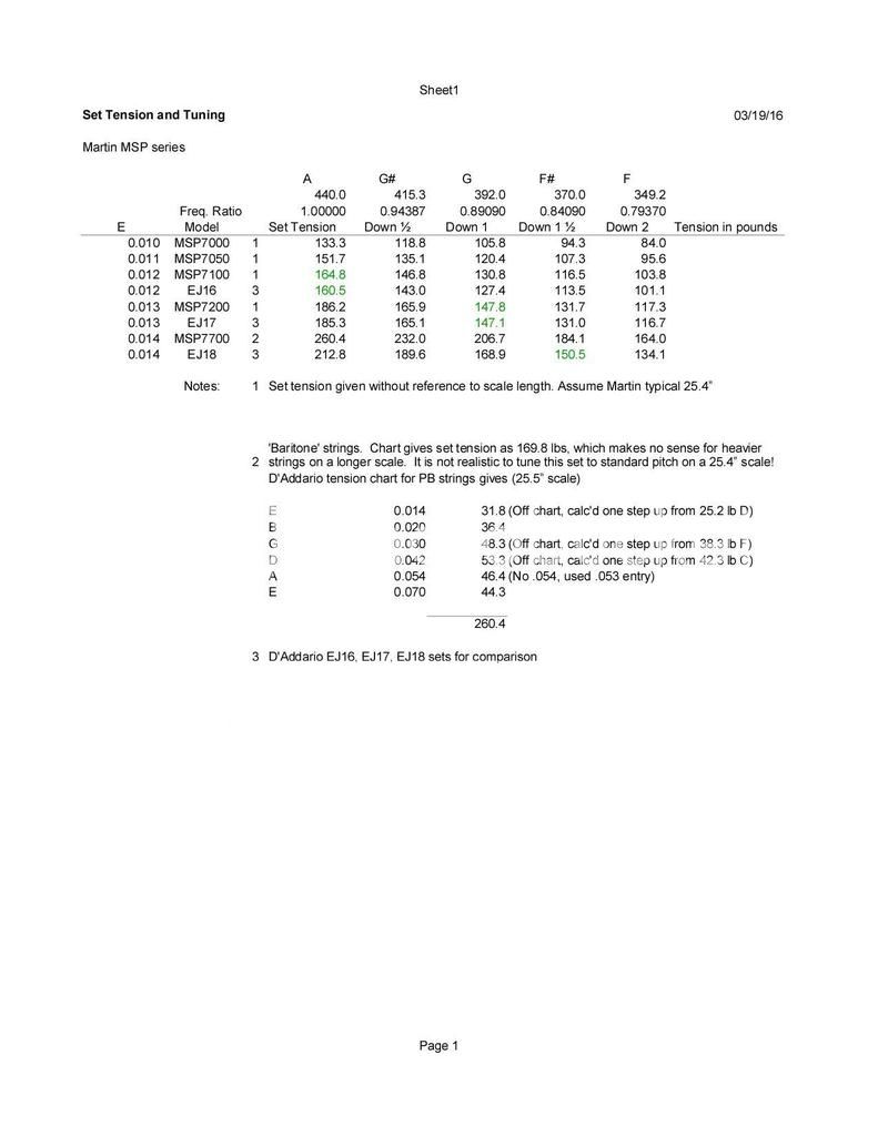 martin string tension chart Keski